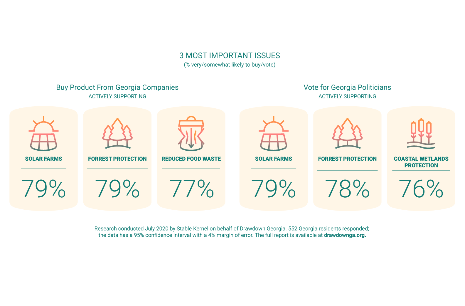 Drawdown Georgia - Attitudes on Climate Change