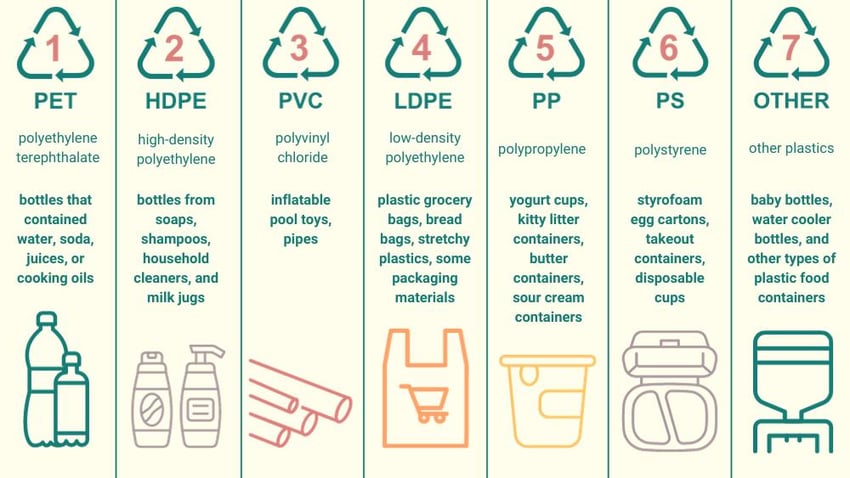 RIC Plastic Codes Graphic-1